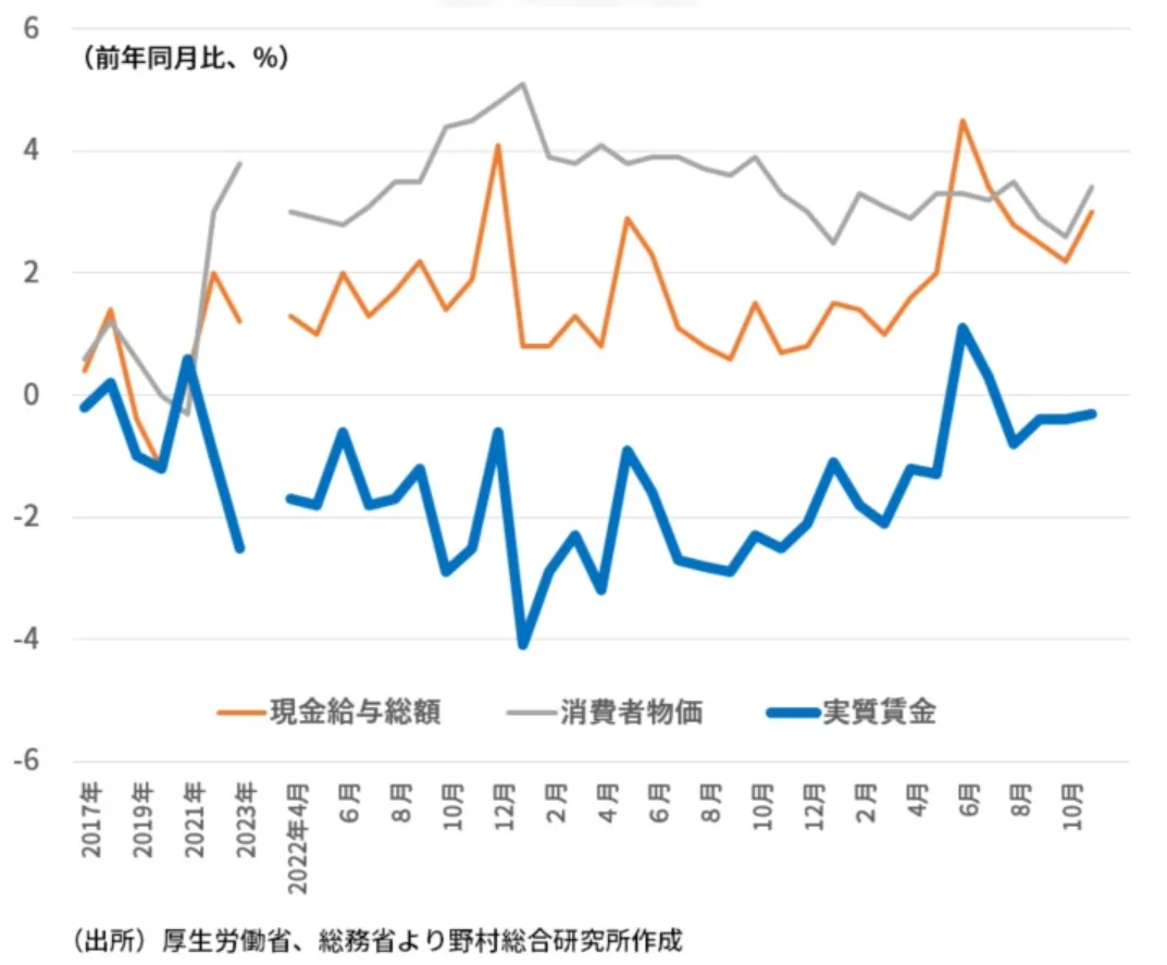 消費者物価指数」を根拠とした家賃値上げ（改定）に対する借主の反論について | 賃料増額.com：賃料増額ドットコム